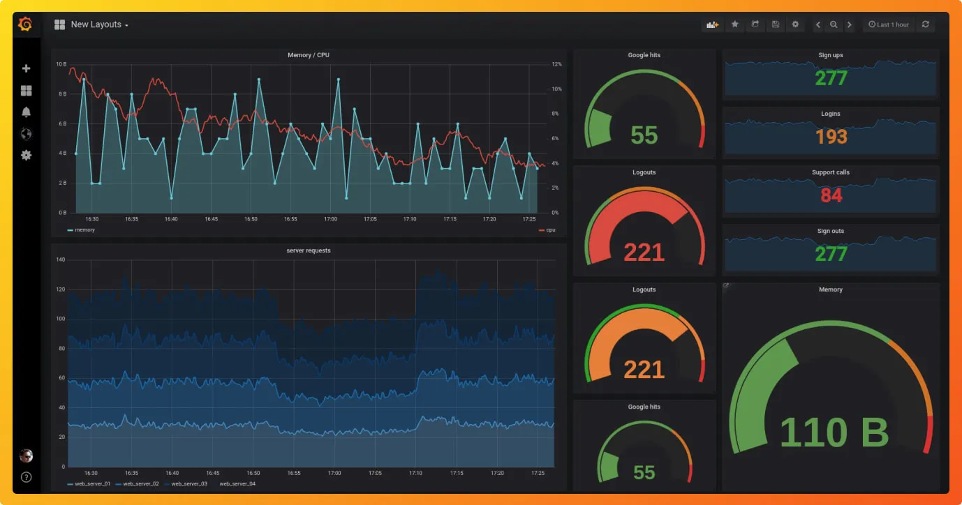 Prometheus dashboard