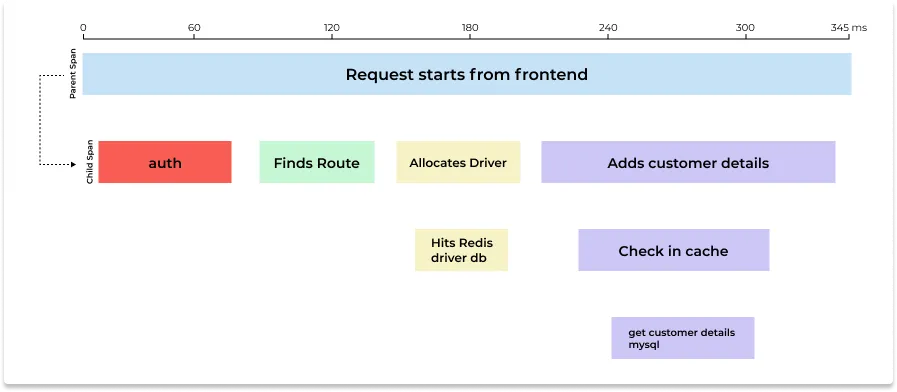 open pull request newsletter featured signoz