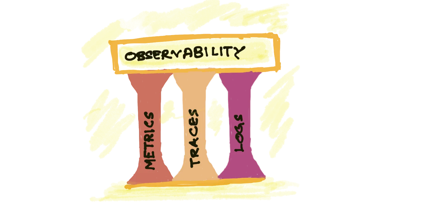 3 Pillars of observabiltiy