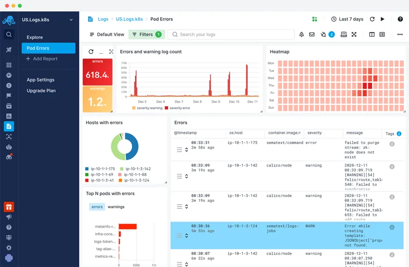 Sematext Log Management Dashboards