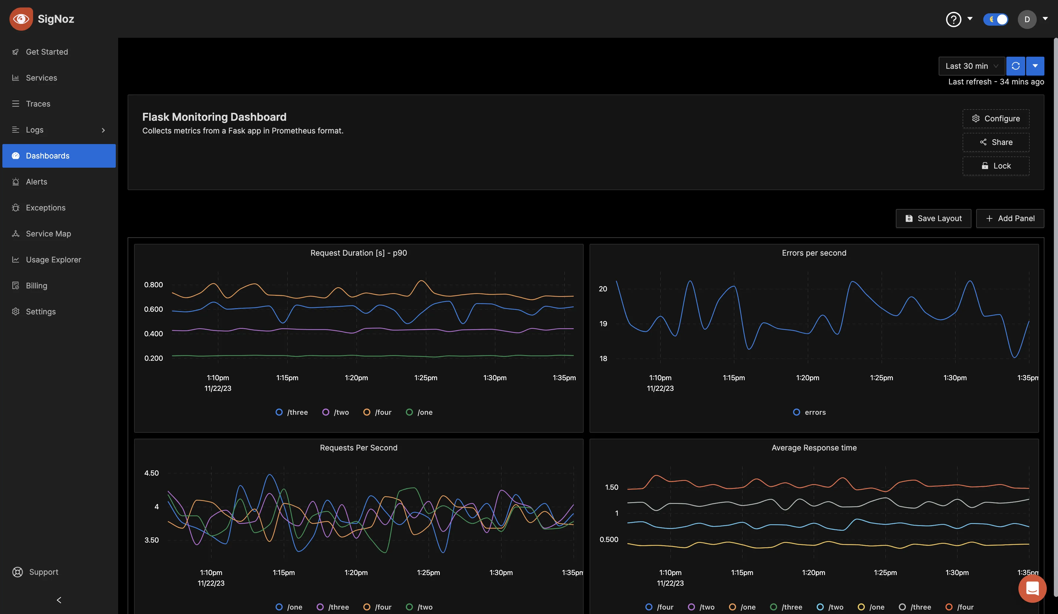 Flask Monitoring Dashboard built in SigNoz