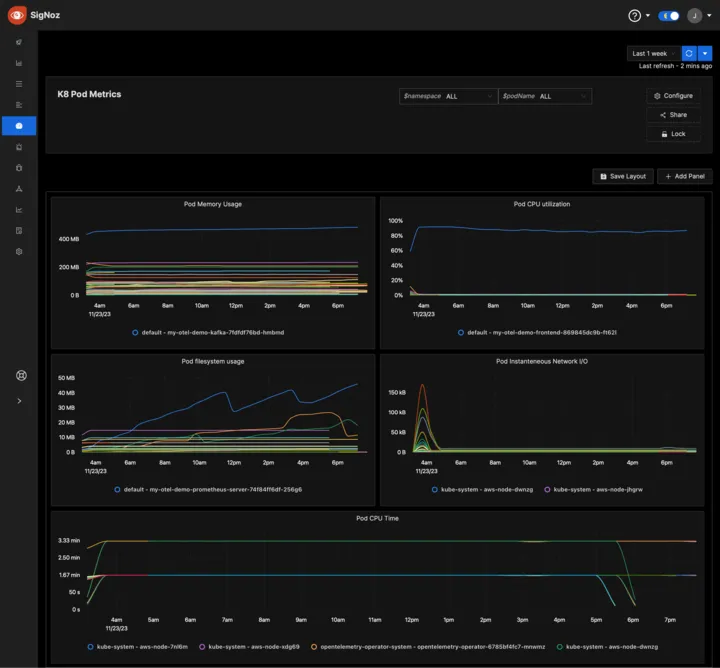 Pod Dashboard for EKS cluster