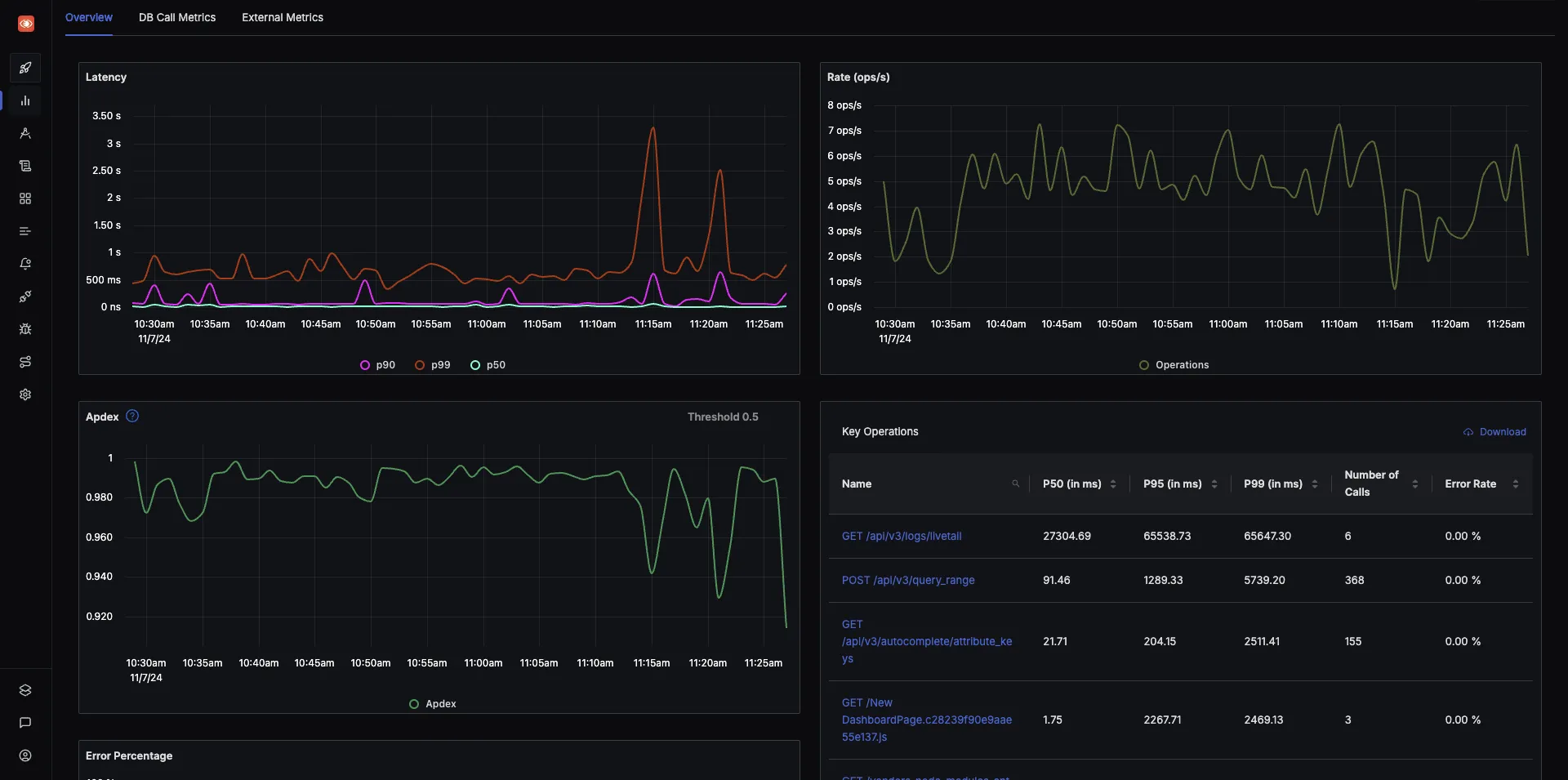 SigNoz UI showing the popular RED metrics