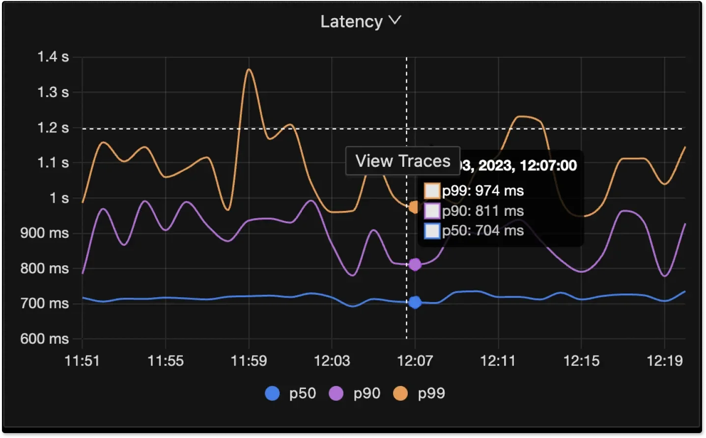 SigNoz Built-in percentile calculations